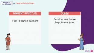 Expression du lieu et du temps - Leçon animée - p. 104
